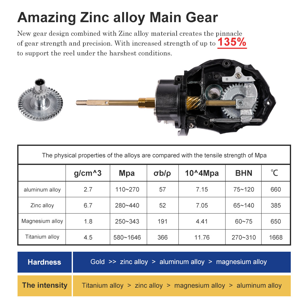Noeby スピニング釣りリール 3000 4000 500 - Penn Reel Fierce のレビューと価格
