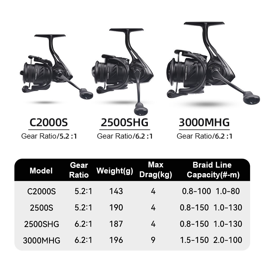 キングダムテグメン5.2:1 6.2:1 143gスピニング - Abu Garcia Reel Max のレビューと価格