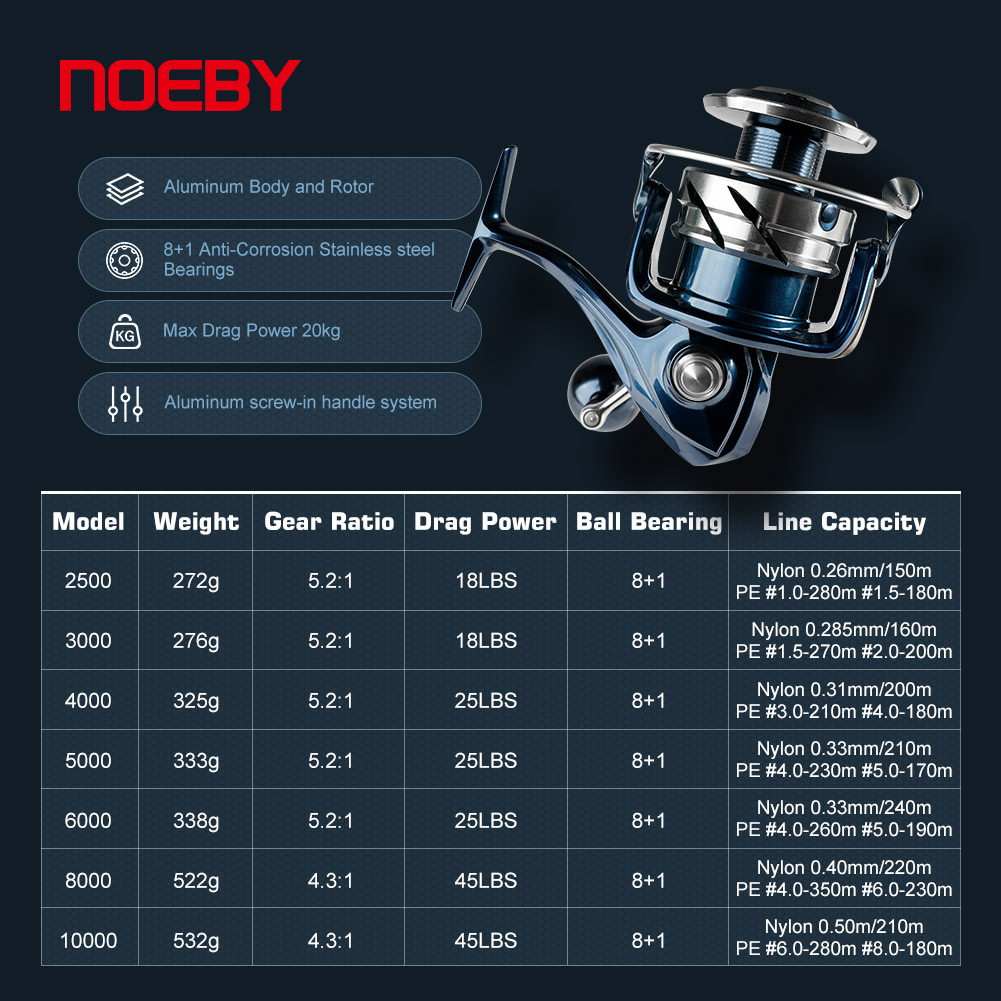 ノビー マックスドラッグ 25kg スピニングフィッシングリ - Abu Garcia Reel Max のレビューと価格