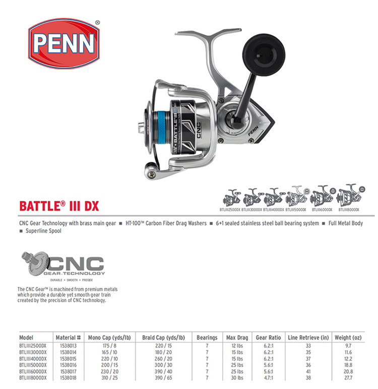 ペン バトル BTL IV DX 3000 4000 500 - Penn Reel Battle のレビューと価格