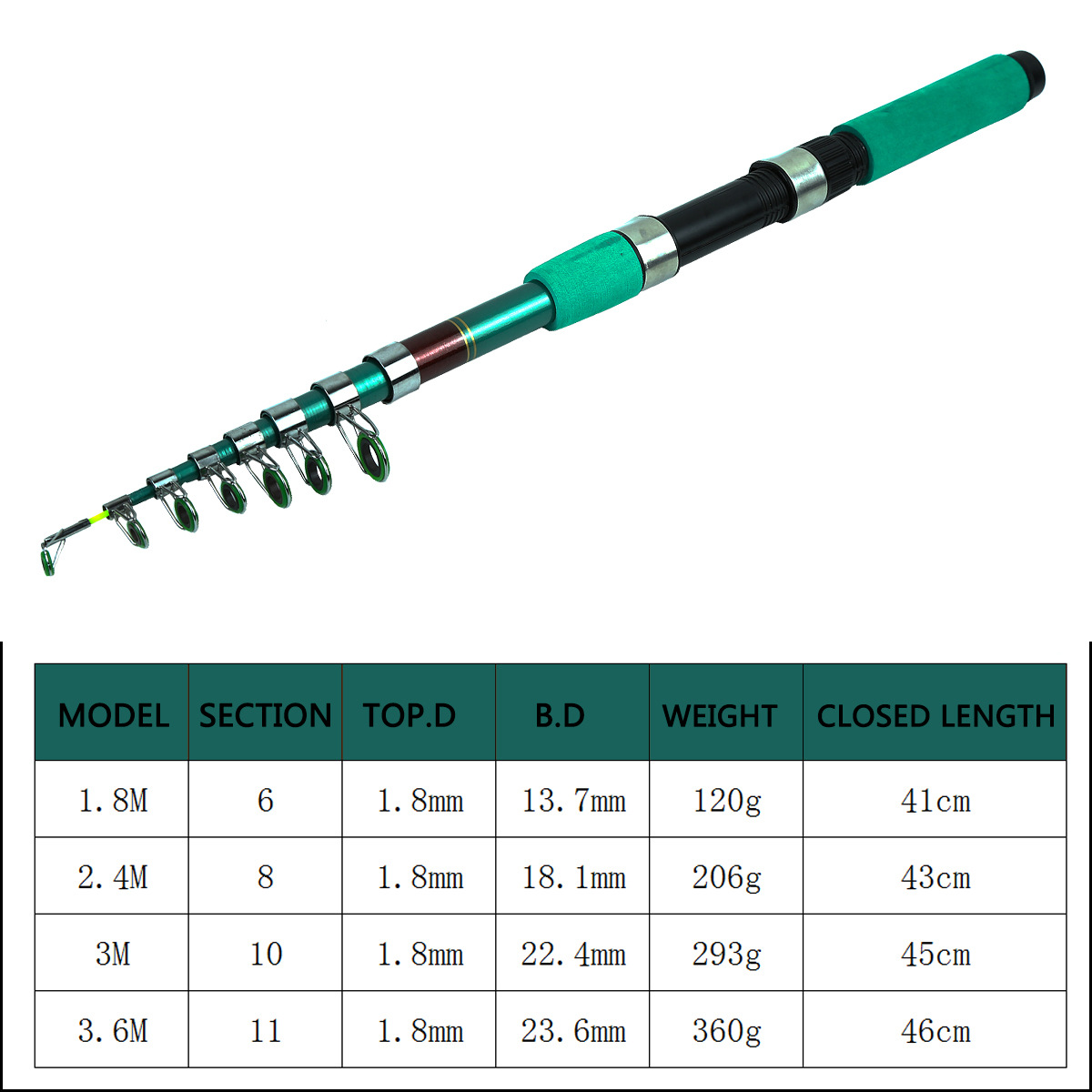 ポータブル超軽量鯉釣り用伸縮式スピニングロッドリールコンボキ - Fishing Rod Telescopic のレビューと価格